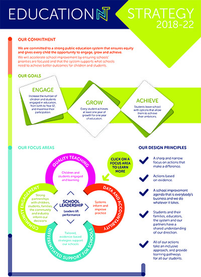 sample strategic plan in education