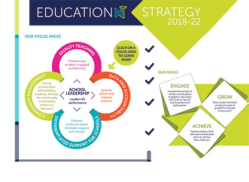 strategic plan of the department of education
